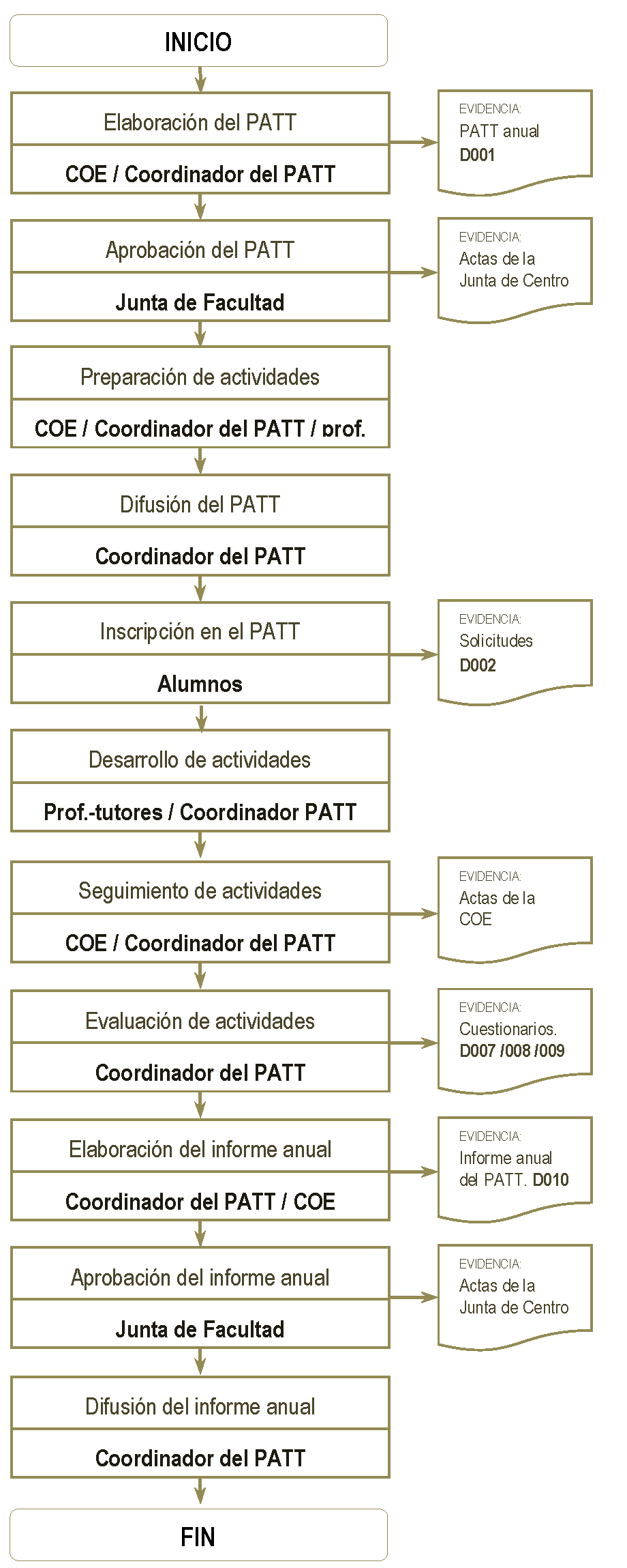 Diagrama del proceso.png