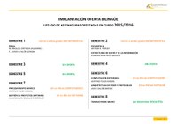 Implantación de la oferta bilingüe en los GII (asignaturas y profesores) curso 2015-16