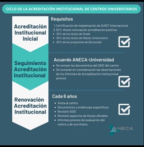 CiclodelaAcreditacinInstitucionaldecentros4.jpg