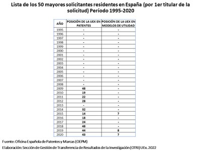 Listado de los 50 mayores solicitantes Españoles
